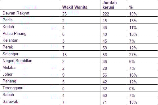 wanita_chart