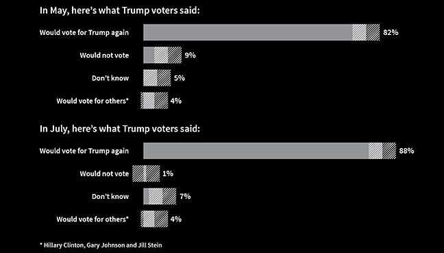 poll-reuters