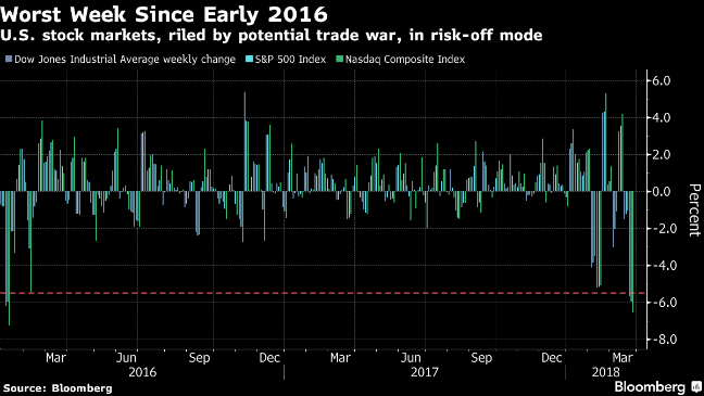 Bloomberg trading signals