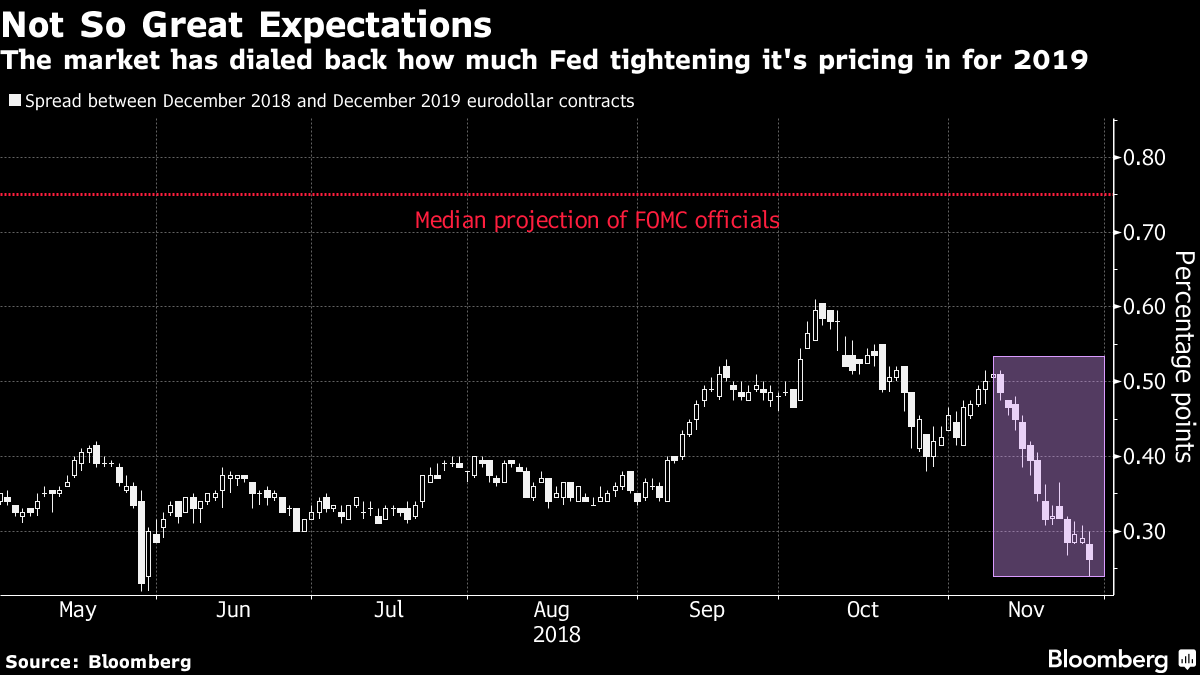 Stock rally builds in Asia on Powell's dovish tilt