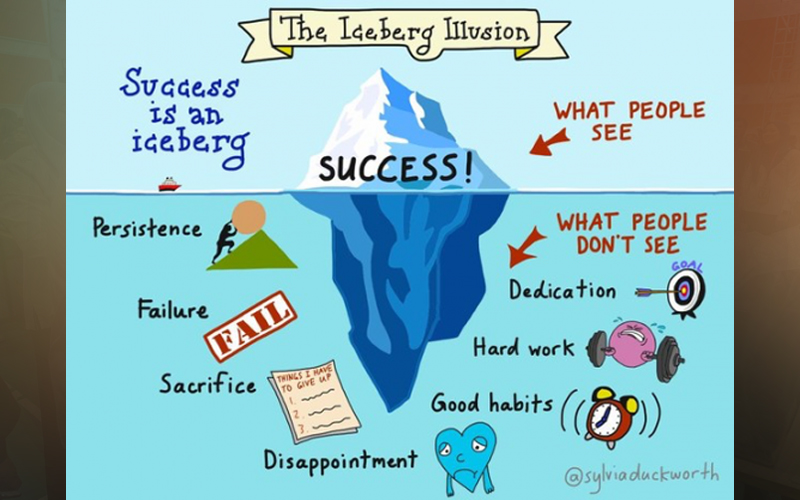 from employee to entrepreneur the right mindset entrepreneur mindset