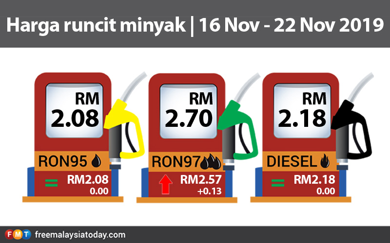Ron97 Naik 13 Sen Free Malaysia Today Fmt