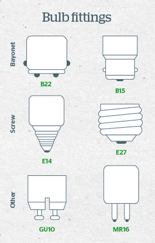 What Is An E26 Bulb, And What Does It Look Like? Waveform
