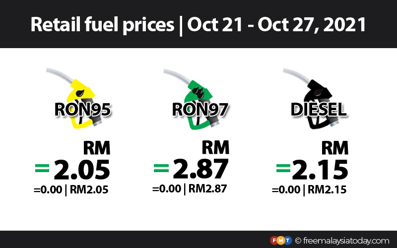 Petrol Diesel Prices Unchanged Free Malaysia Today Fmt
