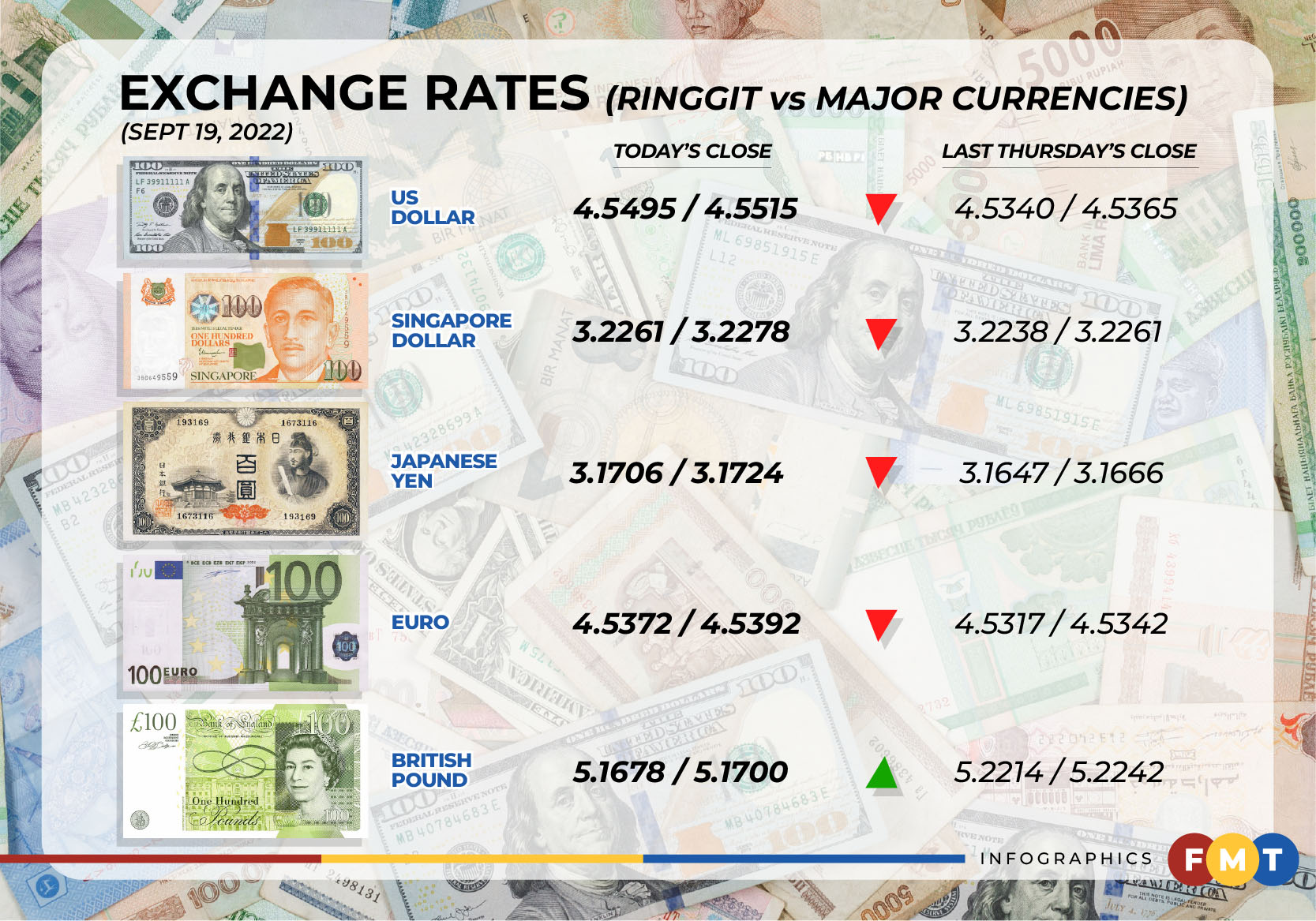 us to malaysia ringgit