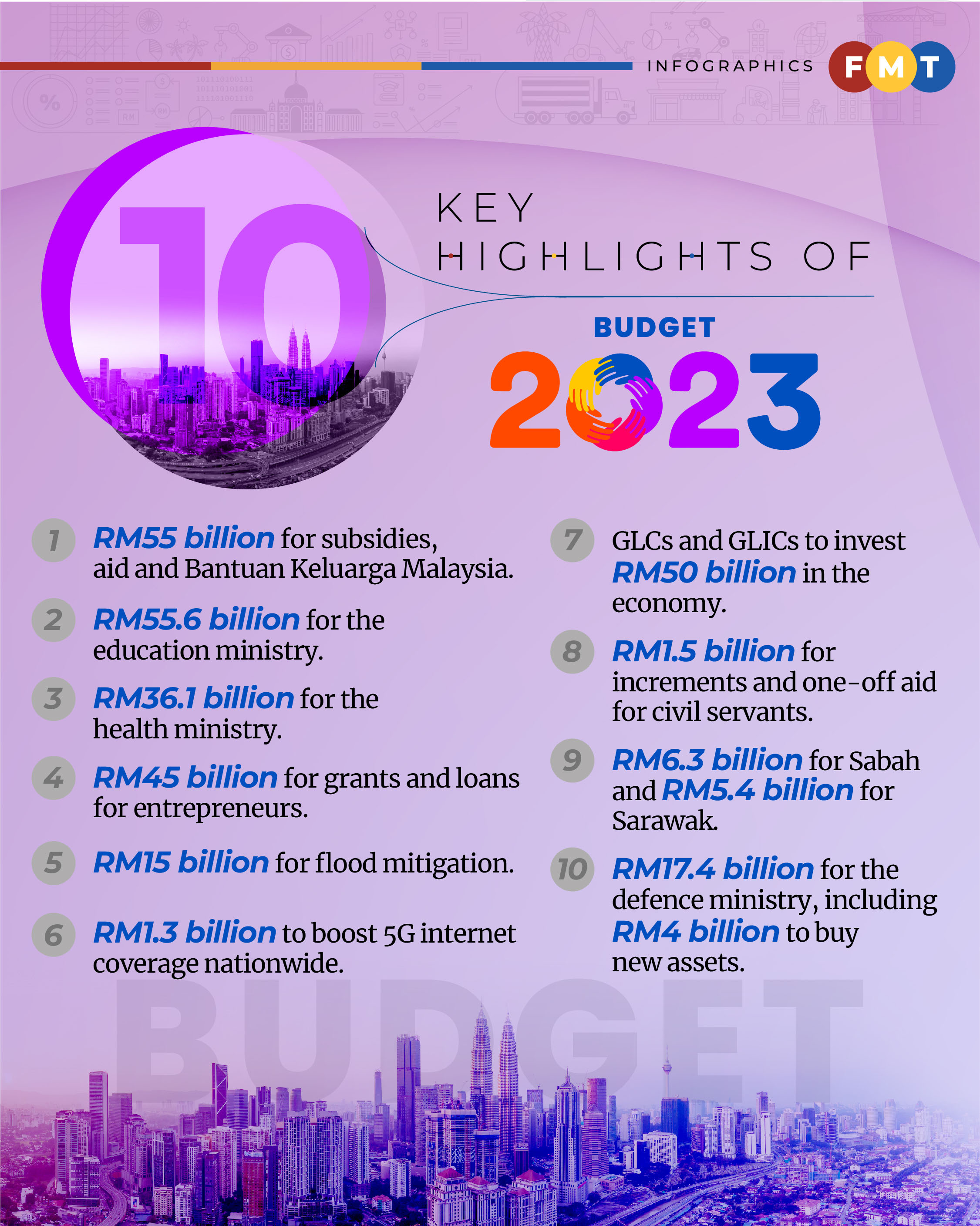 2024 Budget Highlights Mady Sophey